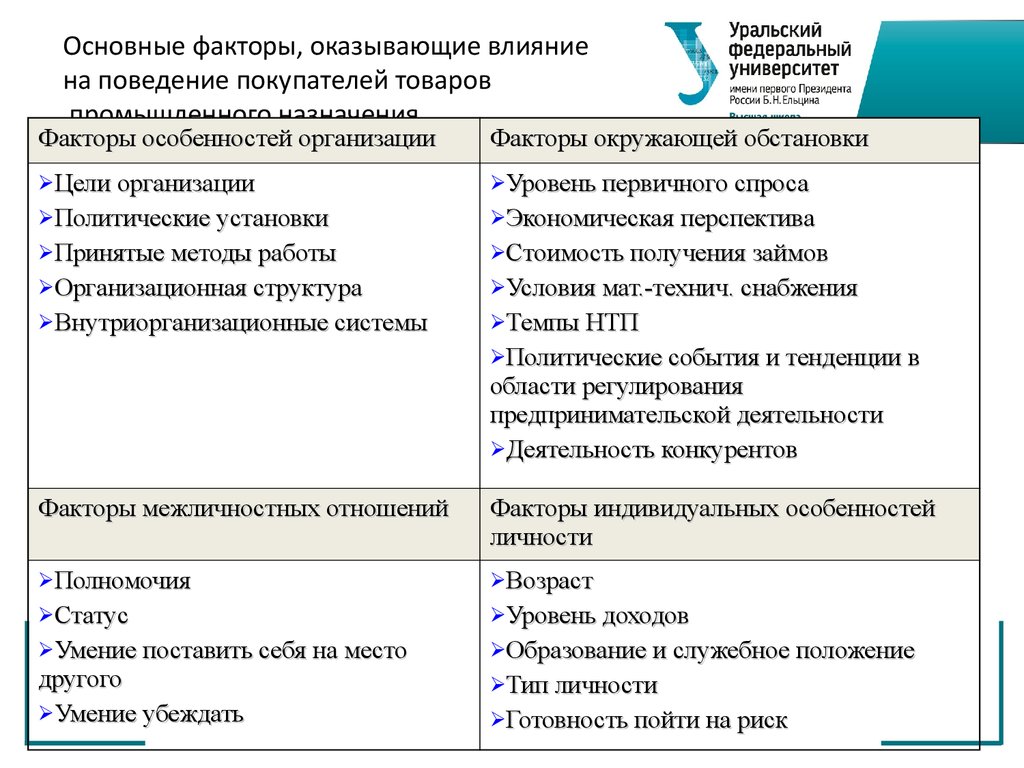 2 какие факторы внешней среды оказали негативное воздействие на реализацию плана томпсона