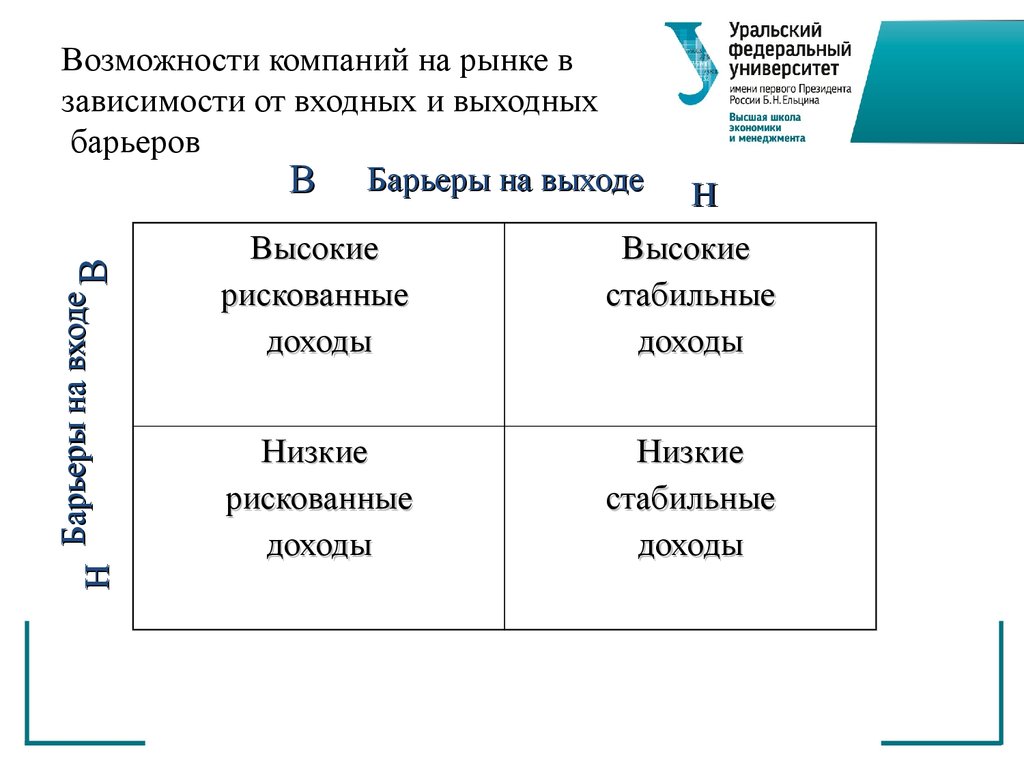 Возможности корпораций