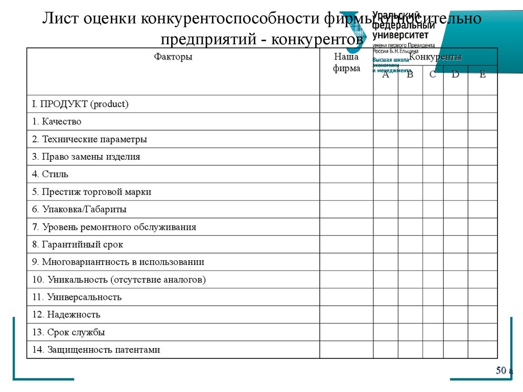 Оценочная карта для сравнения конкурентных технических решений разработок