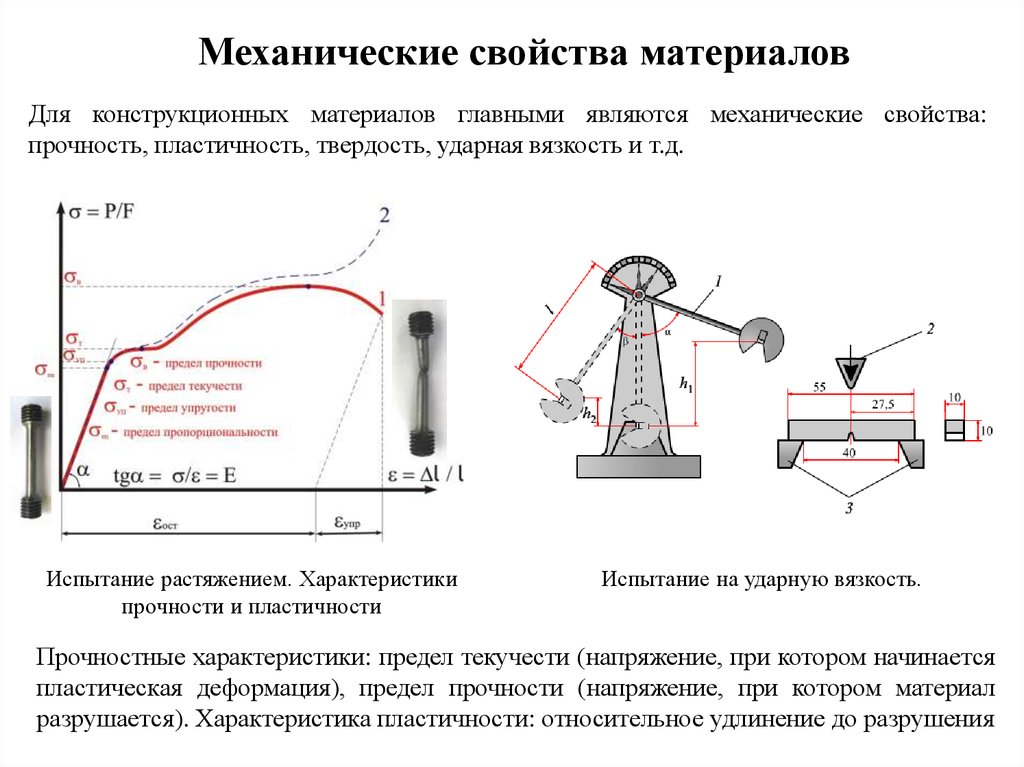 Механические свойства материалов определение