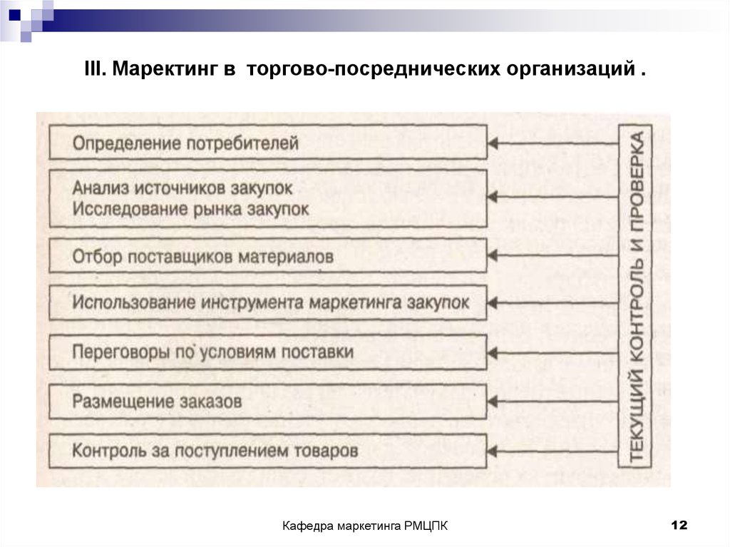 Посредническая деятельность торговой организации