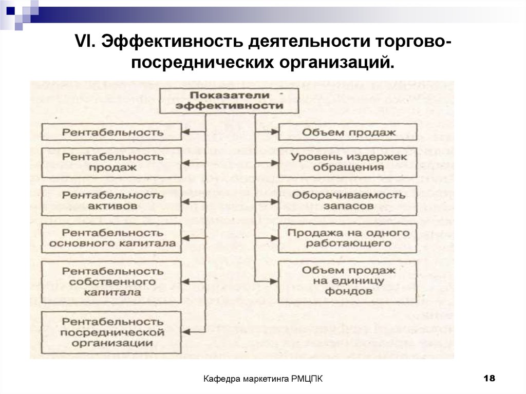 План эффективная деятельность фирмы