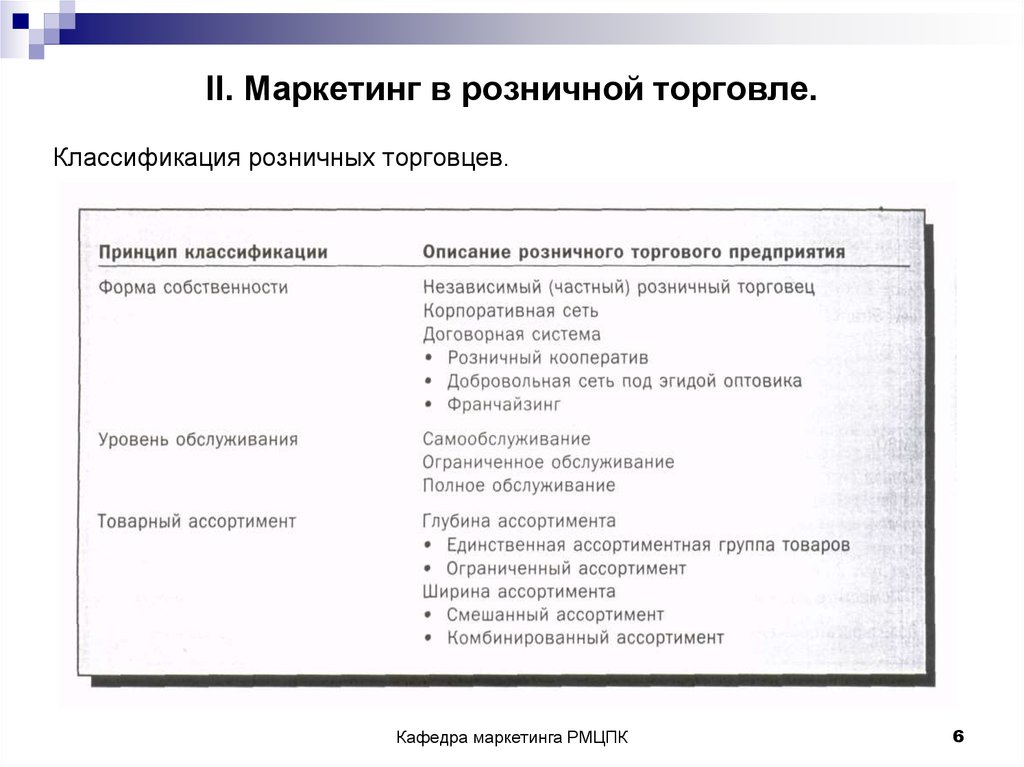 Розничная торговля курсовая. Маркетинг в розничной торговле. Задачи маркетинга розничной торговли. Маркетинг в коммерции. Виды розничной торговли в маркетинге.