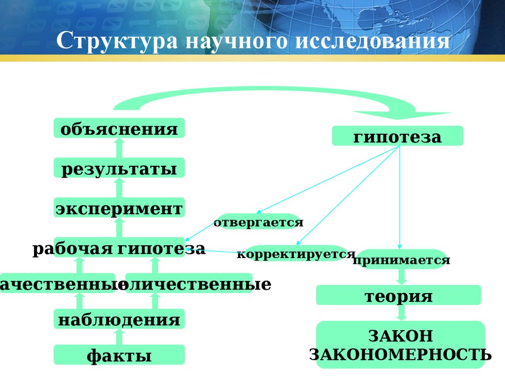 Структурные исследования