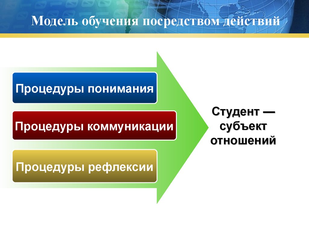 Изучение посредством