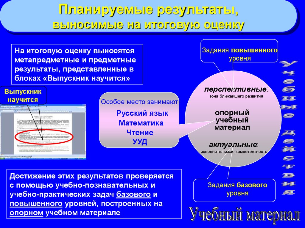 Оценка планируемых результатов. Какие Результаты не выносятся на итоговую оценку учащихся. Слабовидящие предметные Результаты. Задания по математике, которые представят предметные Результаты это. Планируемые Результаты метапредметные 4 класс выпускник научится.