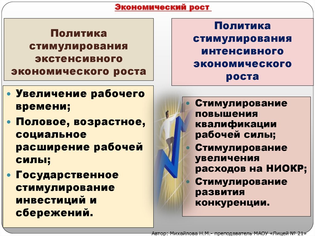 Экономический рост и развитие обществознание план