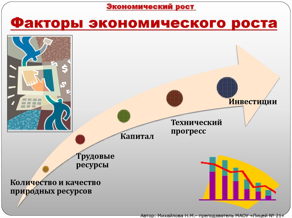 Факторы экономического роста это