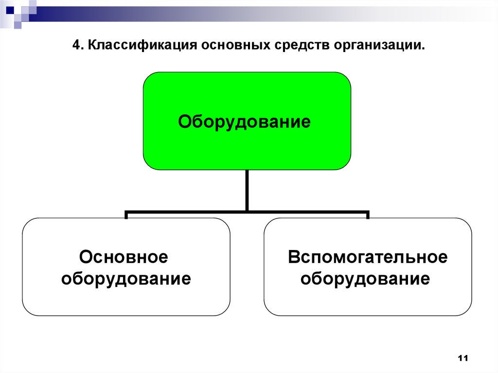 3 основные средства