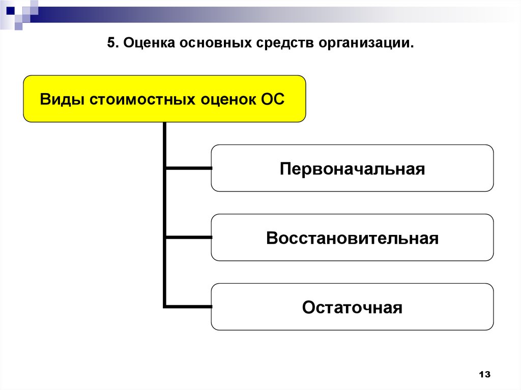 Оценщик основных средств