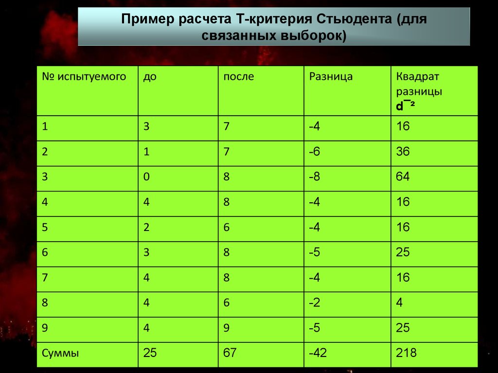 Как посчитать критерий стьюдента в excel