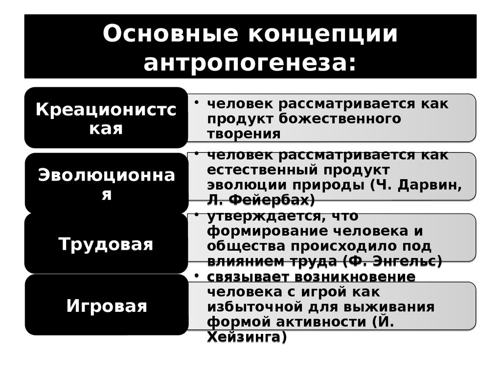 Основные концепции