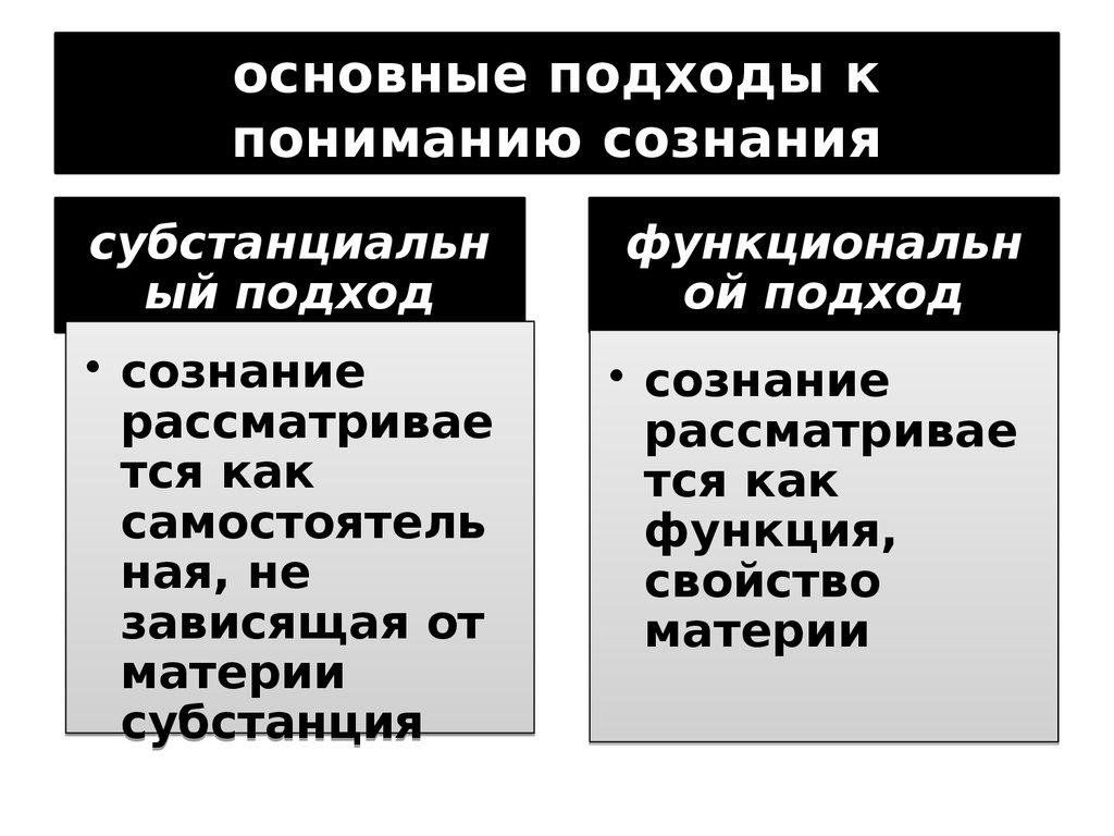 Перечислите признаки сознания