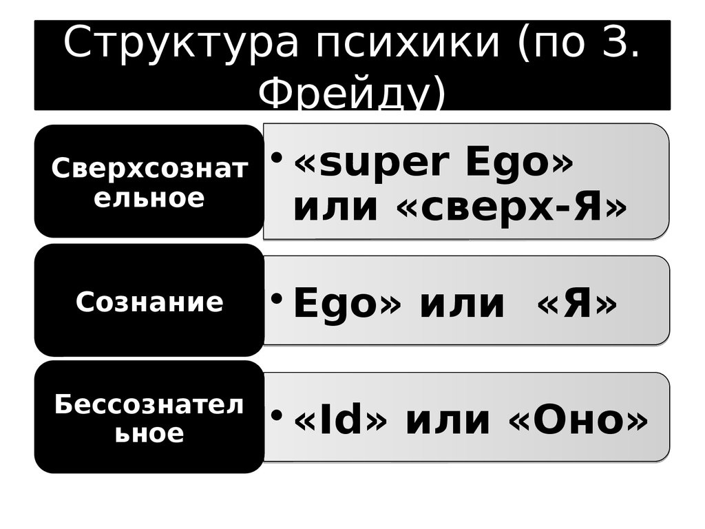 Конверсионная модель фрейда презентация