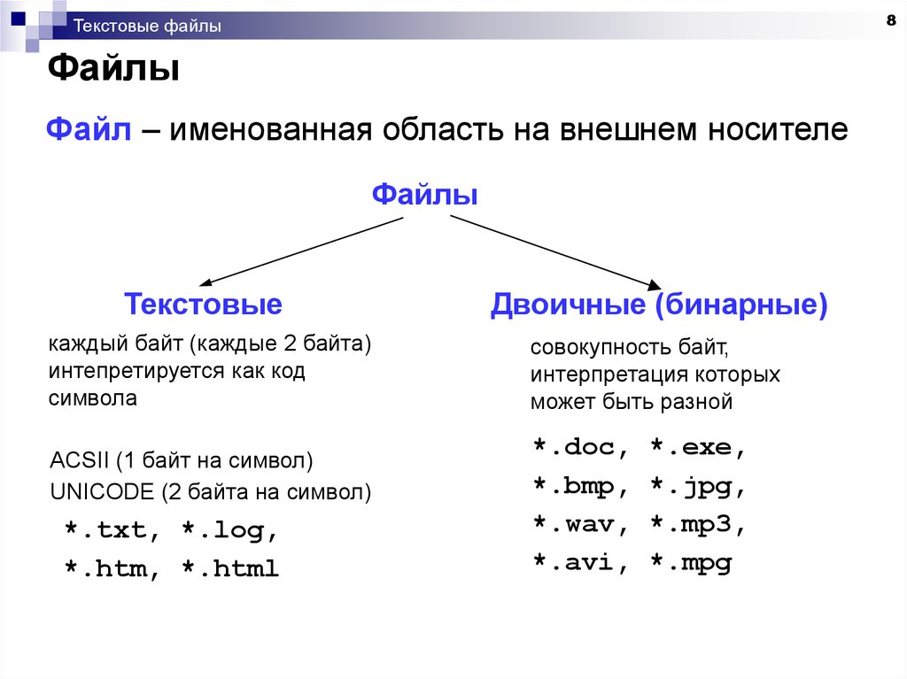 Текстовая информация файл