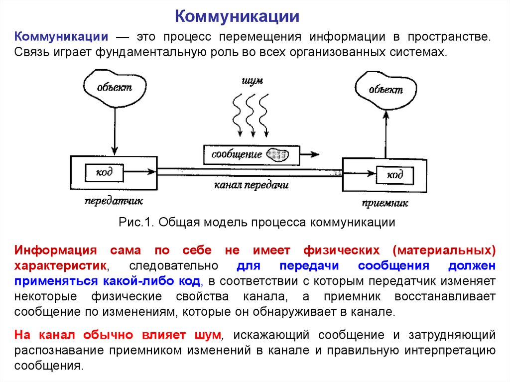 Процесс перемещения. Коммуникация. . Информация и коммуникация в процессе управления. Роль коммуникаций и передачи информации в управлении. Цифровые коммуникации.