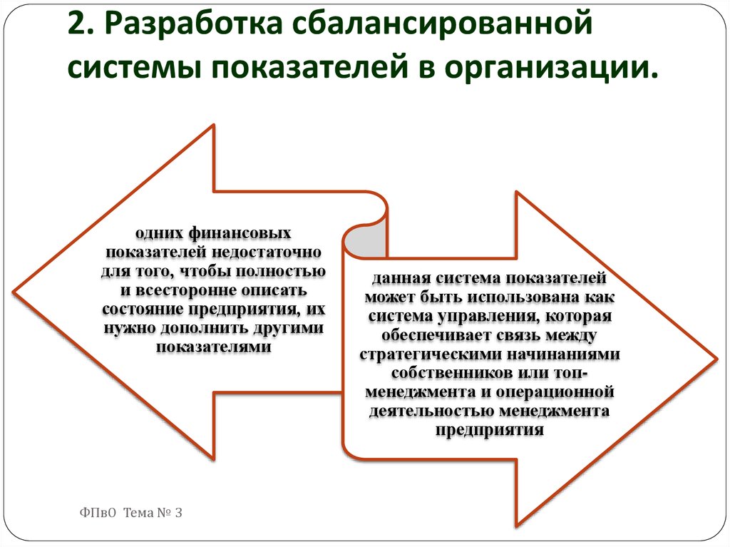 Планирование в организации презентация