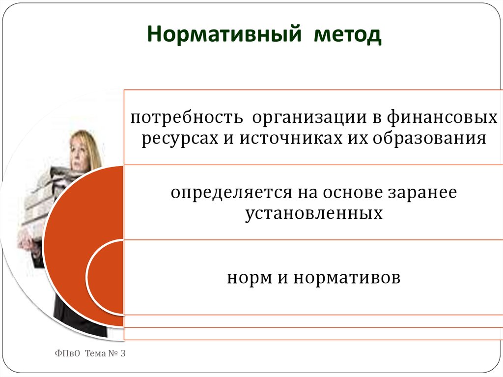 Особенности нормативного метода. Нормативный метод. Нормативный метод метод. Нормативный подход пример. Пример нормативного метода планирования.