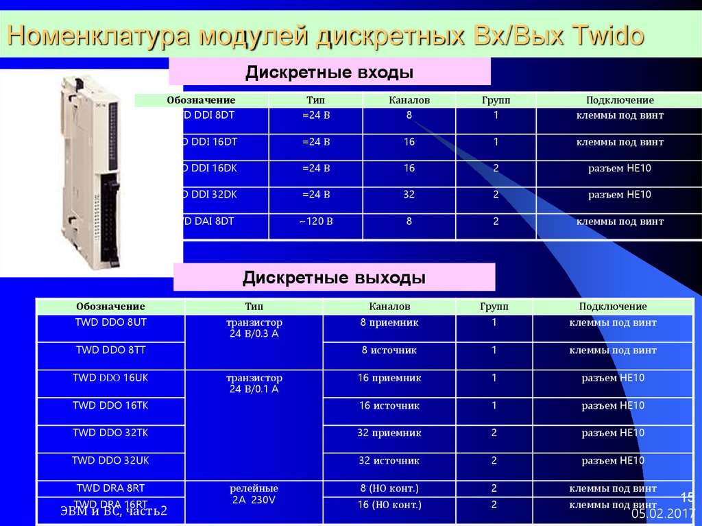 Типы релизов