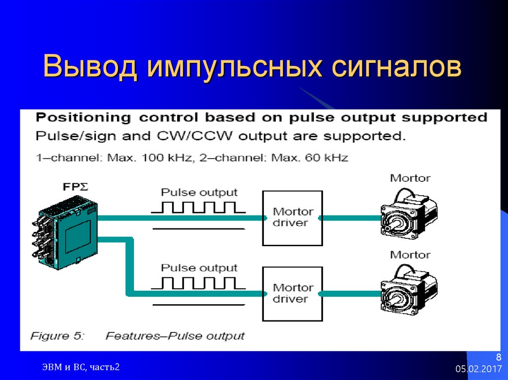 8 выводов. Ввод импульсных сигналов в PLC. Декодирование импульсных радиосигналов. Обработка импульса сигнала. Ввод и вывод информации в счетчиках.