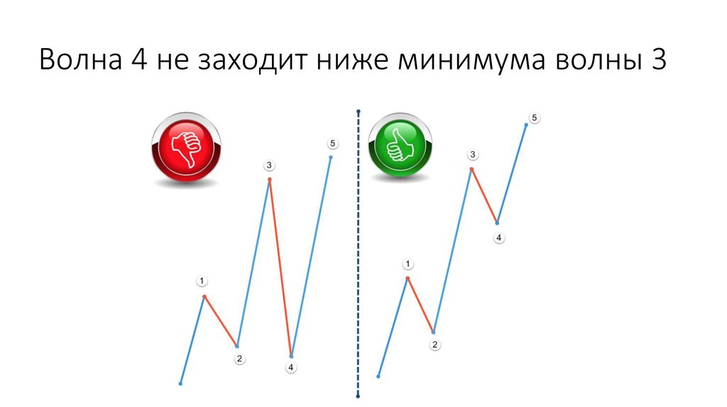 Ниже минимальной