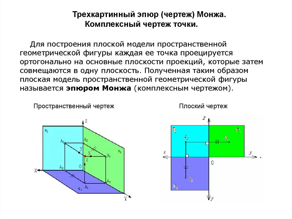 Ортогональное дополнение пространства. Теорема Монжа в начертательной геометрии. Эпюр Монжа Начертательная геометрия.