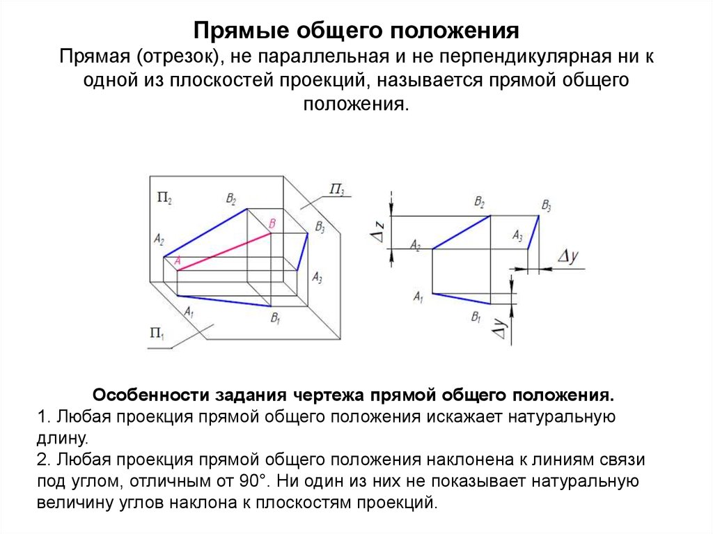 Чертеж отрезка прямой