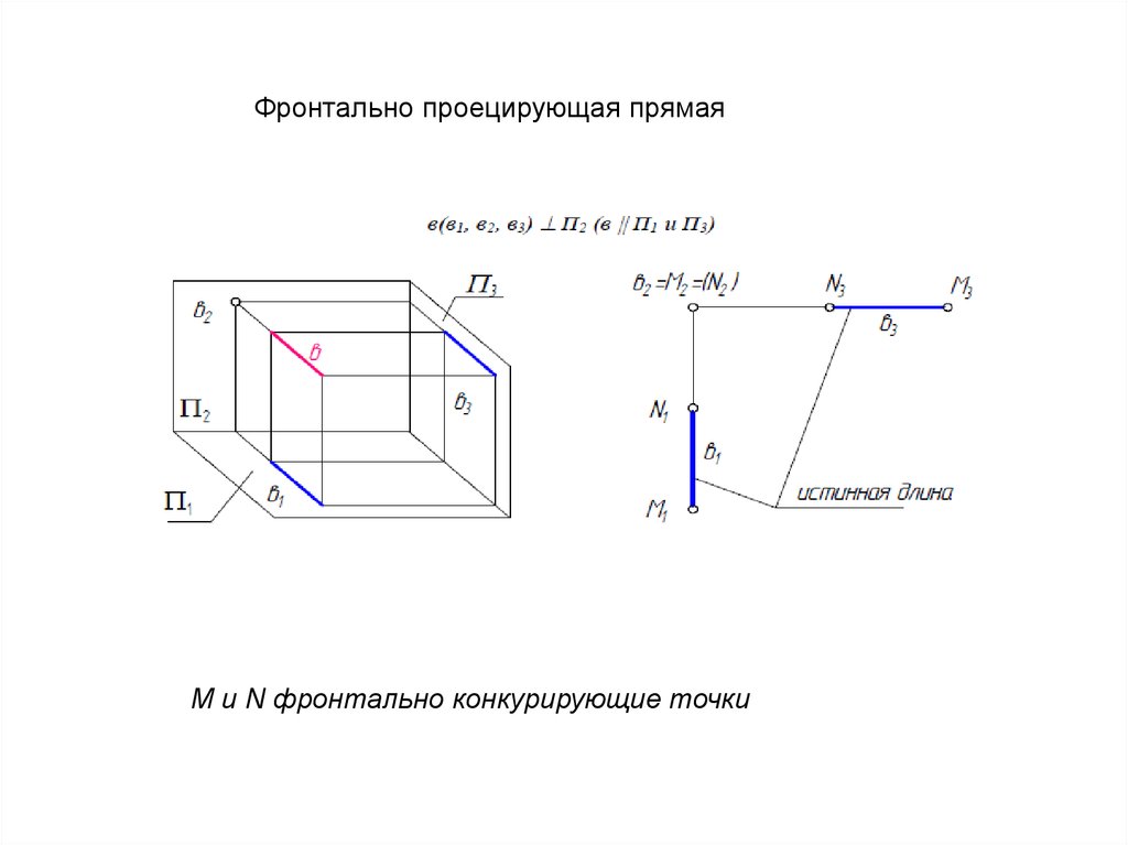 Фронтально конкурирующие точки изображены на чертеже