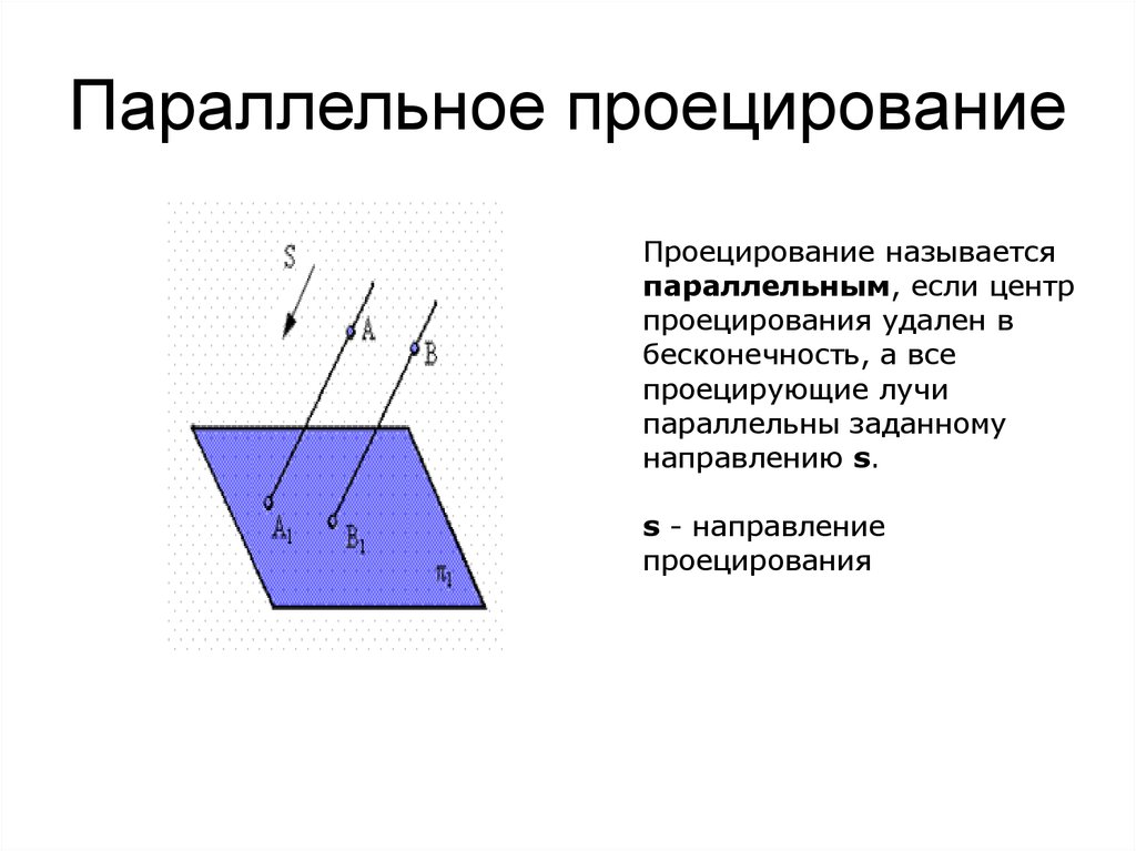 Есть ли параллельные проекции