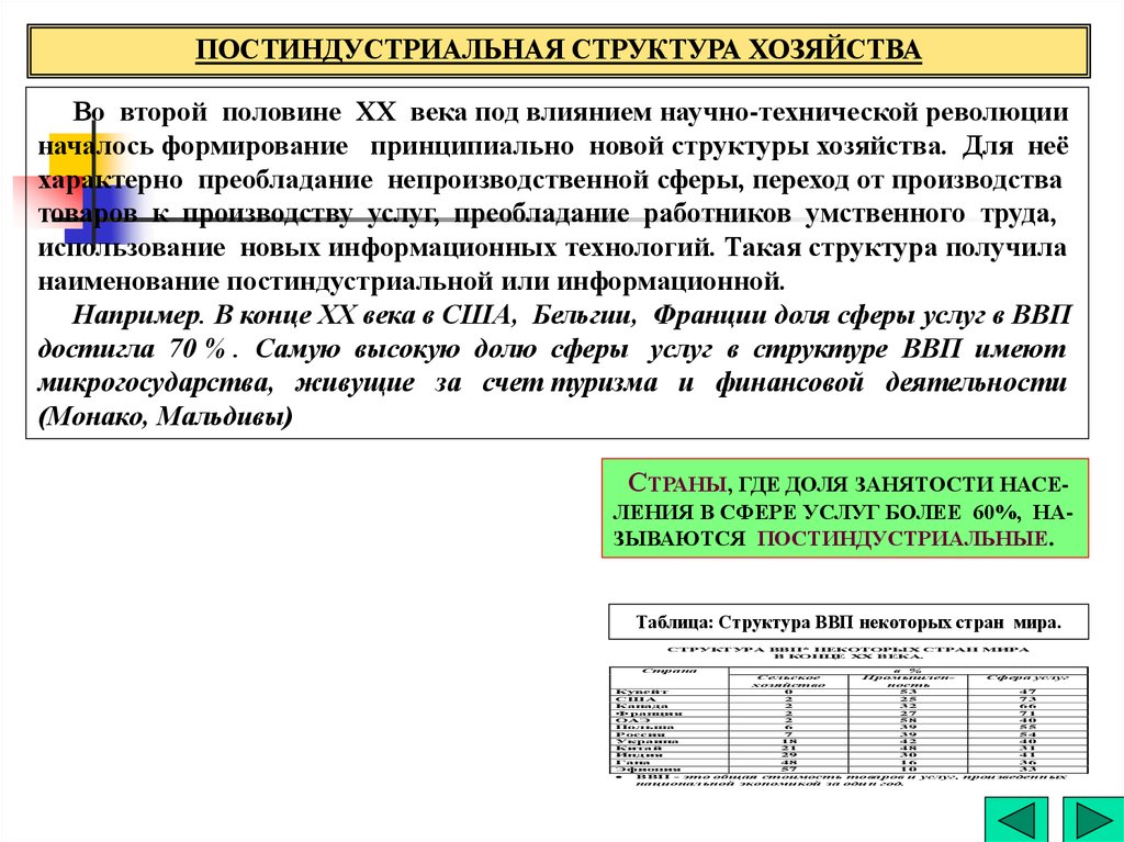 Постиндустриальная структура. Страны с постиндустриальной структурой экономики. Постиндустриальная структура хозяйства. Постиндустриальная структура страны.