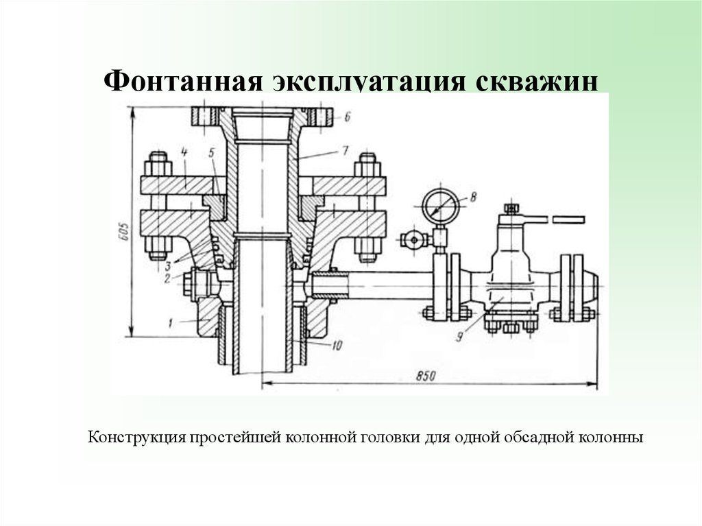 Схема оборудования фонтанной скважины