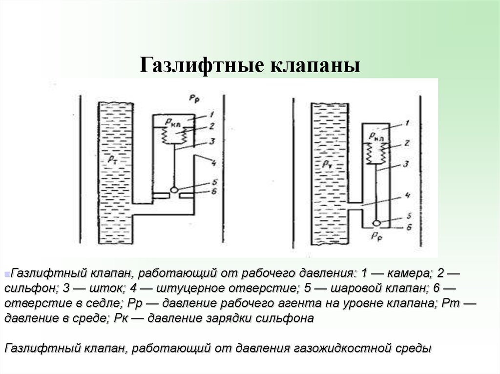 Схема газлифтных клапанов