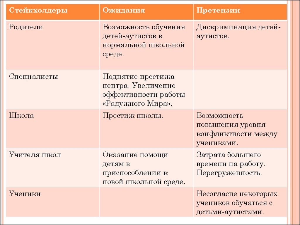 Возможности родителей