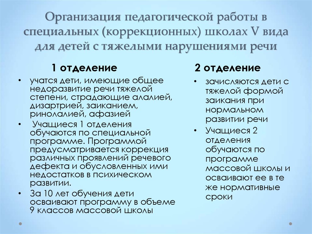 Сравнить учебные планы массовой школы и специальной коррекционной школы