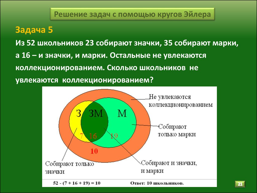 Установите соответствие между изображением множеств с помощью кругов эйлера и записью на языке