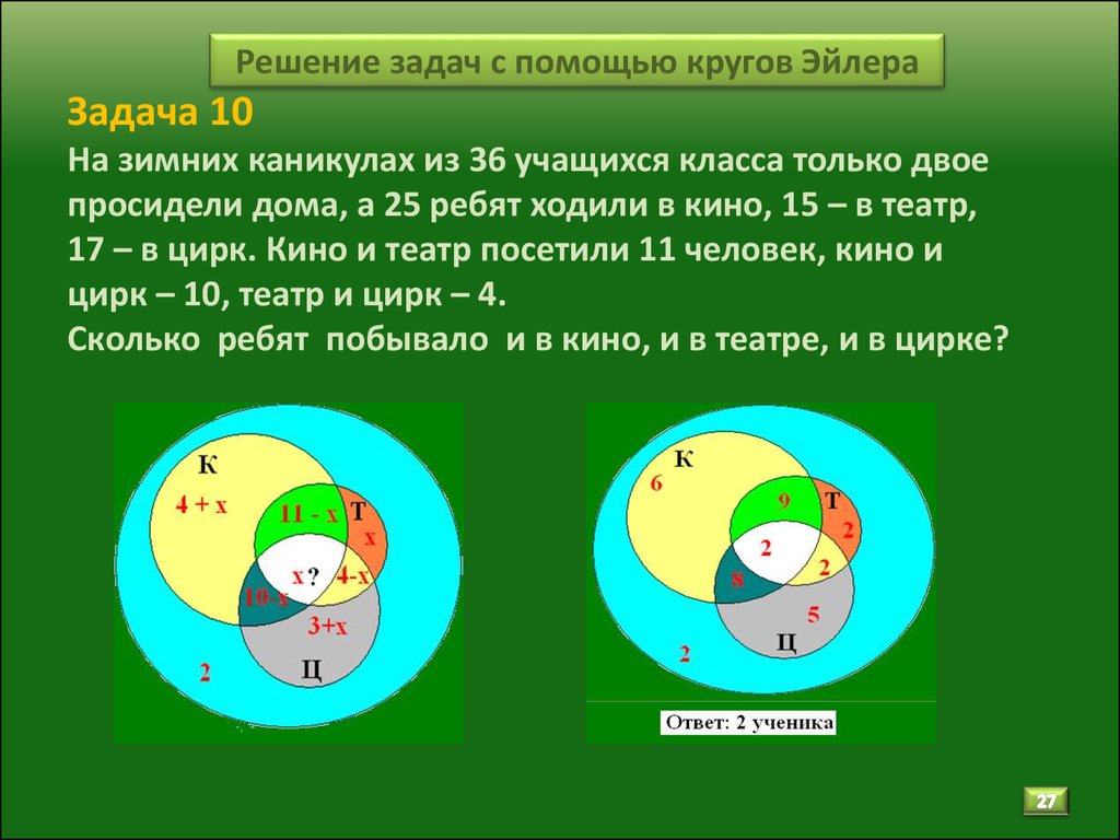 Найдите множества 5 11. Решение задач с помощью кругов эйлкров. Решение логических задач с помощью кругов Эйлера. Задачи с 3 кругами Эйлера с решением. Задачи с помощью кругов Эйлера.