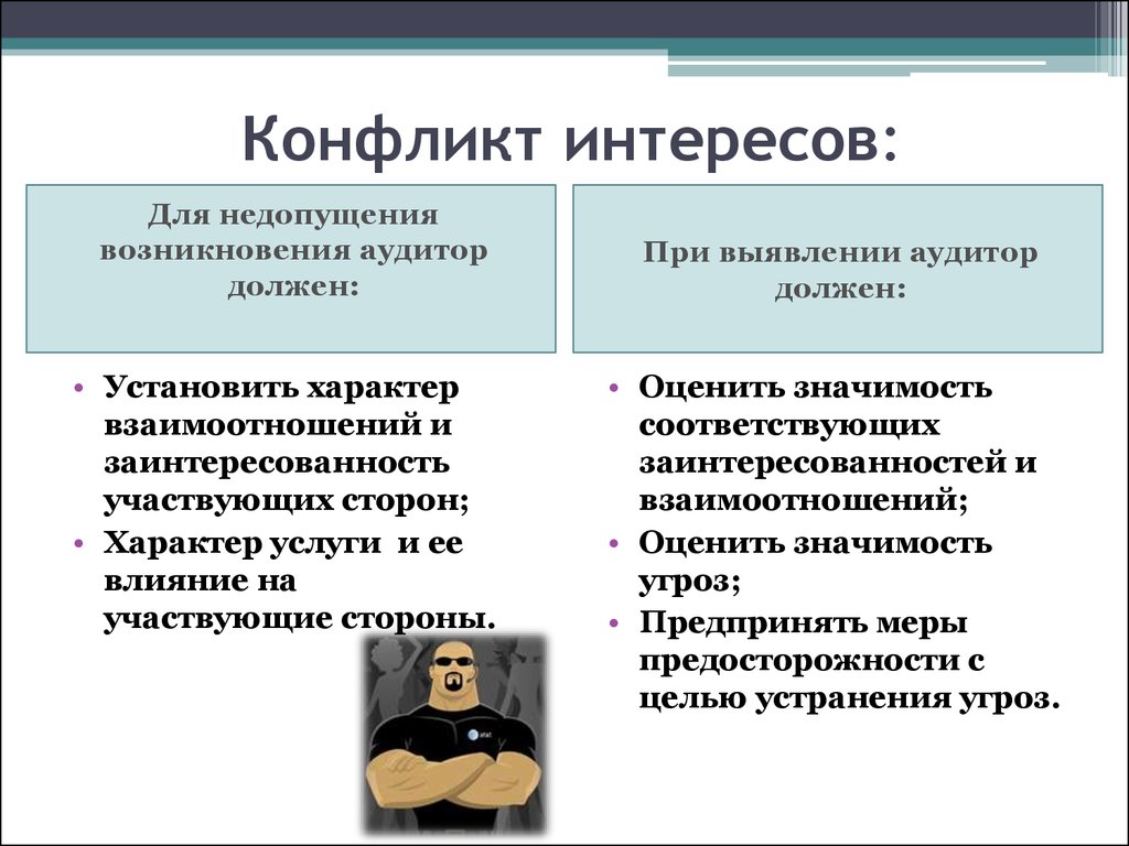 Конфликт интересов меры. Конфликт интересов. Разновидности конфликта интересов. Какие виды конфликта интересов выделяют. Виды конфликтных интересов.