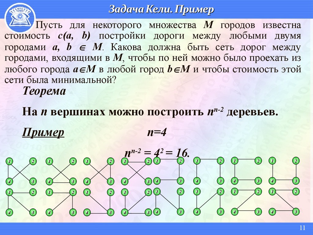 Дискретная задача. Бинарное дерево дискретная математика. Задача с бинарным деревом. Дерево в дискретной математике. Код дерева дискретная математика.