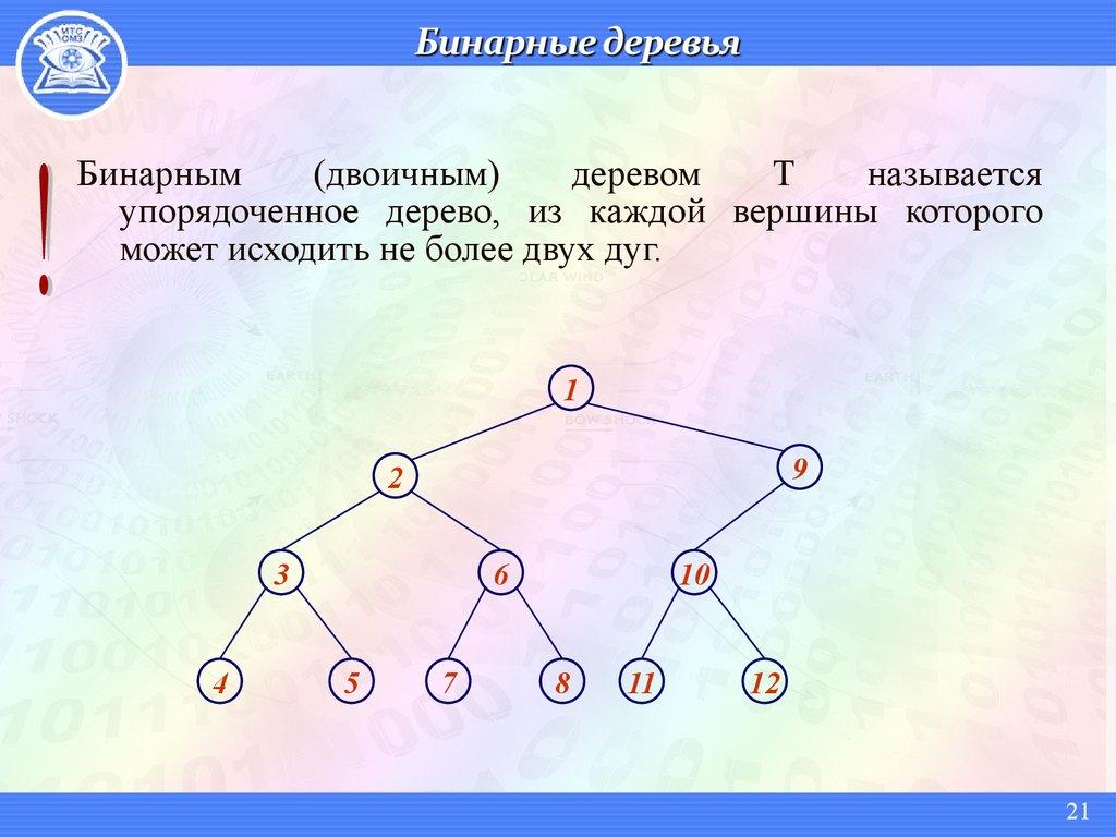 Каждому двоичному. Двоичное дерево. Двоичное упорядоченное дерево. Дерево и бинарное дерево. Вершины бинарного дерева.