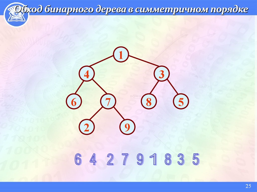 Порядок 7 2. Концевой обход бинарного дерева. Симметричный обход бинарного дерева. Симметричный обход бинарного дерева c++. Порядок обхода бинарного дерева.