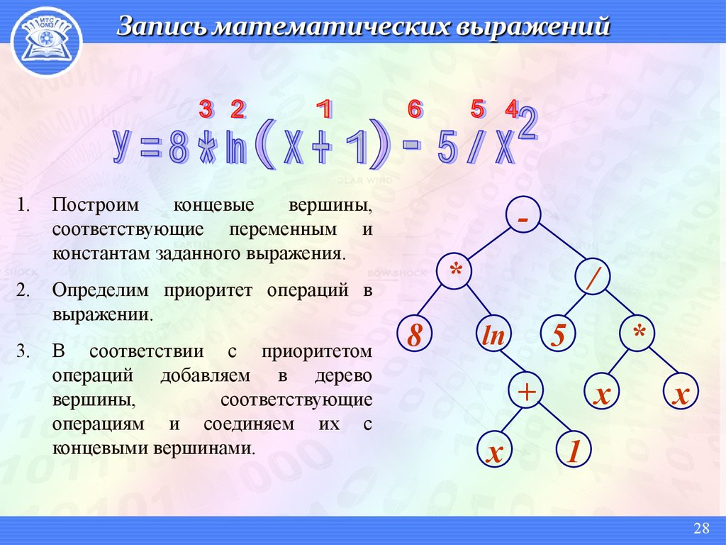 Дерево выражений. Построить дерево выражения. Бинарное дерево выражений. Двоичные деревья выражений.. Построение дерева выражения.