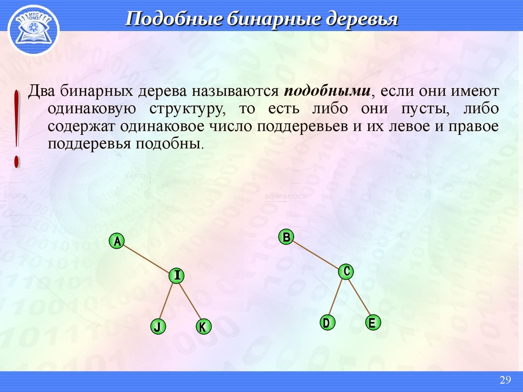 Одинаковая структура. Эквивалентно бинарное дерево. Дерево называется бинарным если. Концевой обход бинарного дерева. Бинарное дерево дискретная математика.