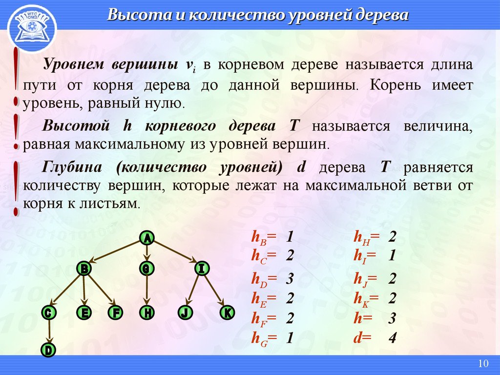 Ветвях какое число. Как определить высоту бинарного дерева. Уровни бинарного дерева. Дерево дискретная математика. Глубина бинарного дерева.