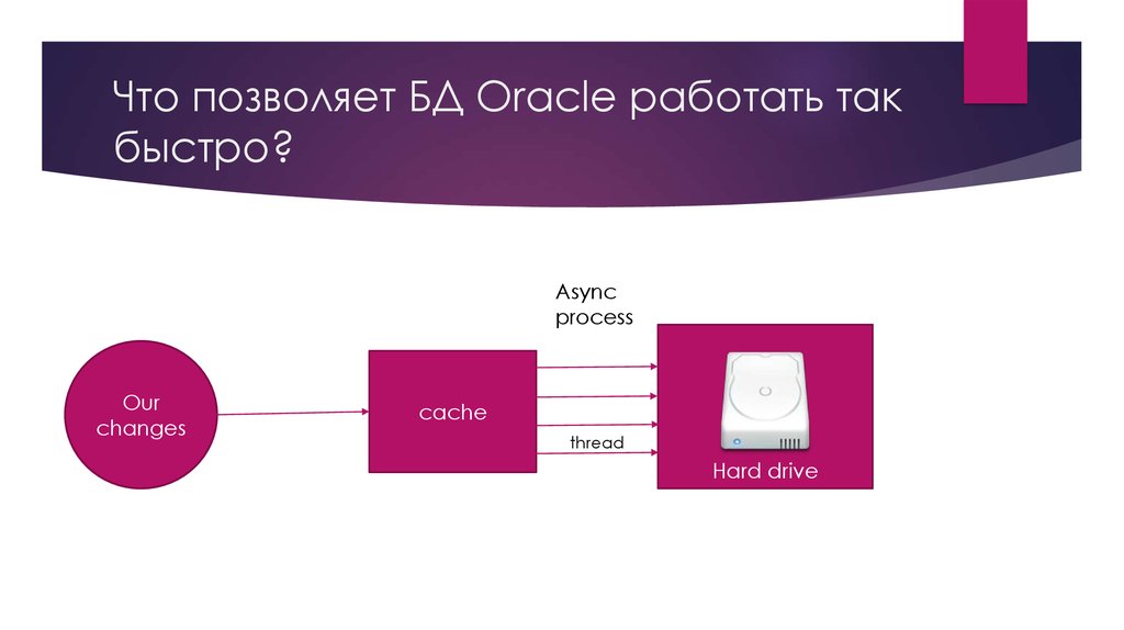 Oracle дата создания базы