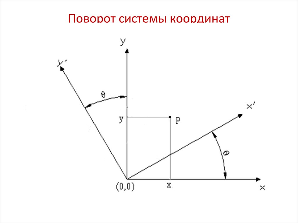 Формула системы координат. Поворот системы координат. Вращение системы координат. Поворот системы координат на угол. Поворот системы координат на 45 градусов.