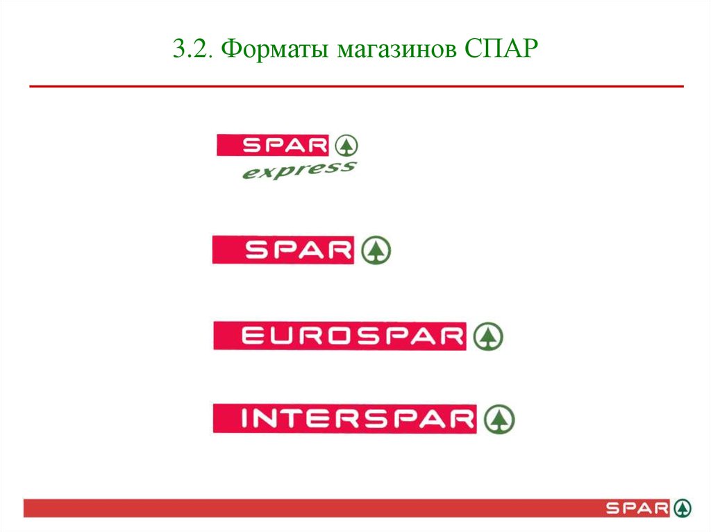 Спар программа