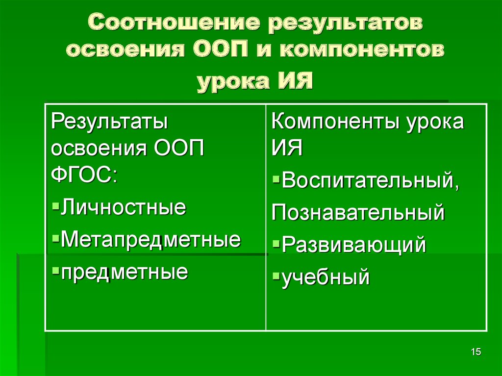 Соотношение результатов