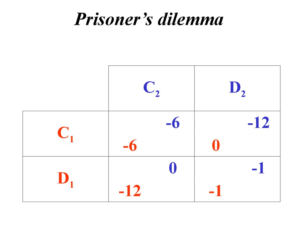 Игры в нормальной форме. Normal form games, strategic form games -  презентация онлайн