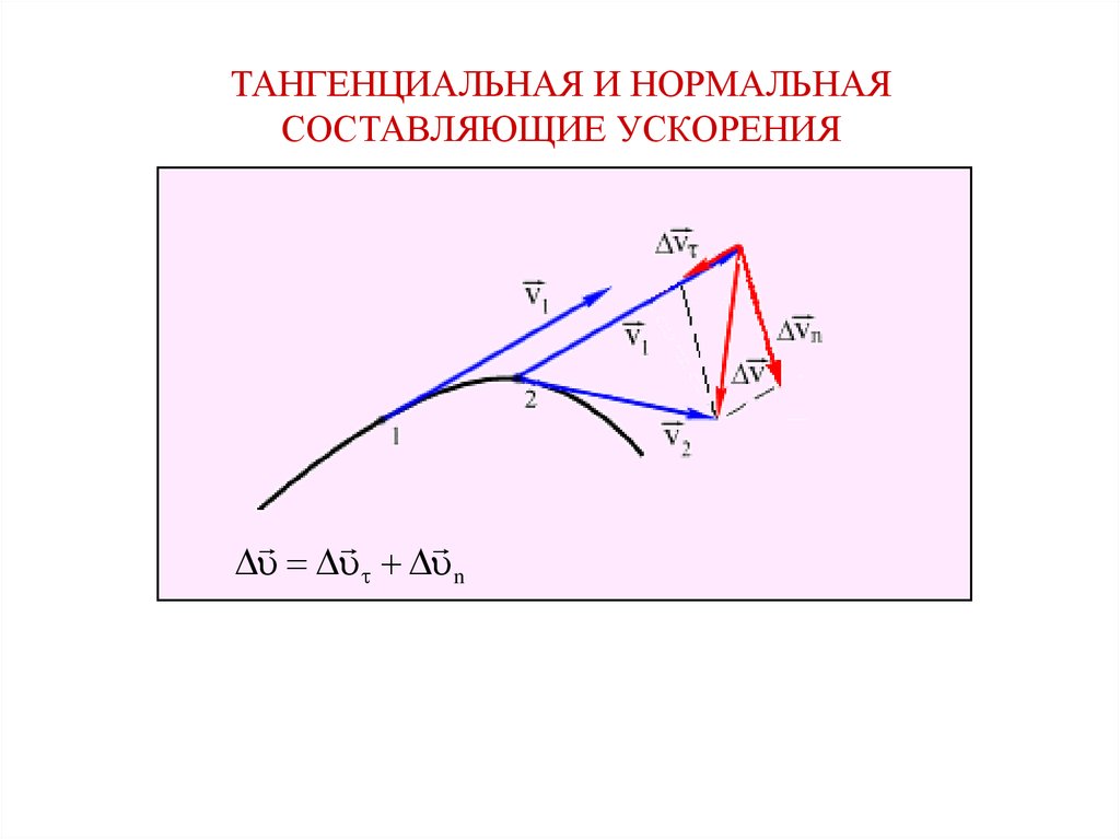 Тангенциальное нормальное. Тангенциальная и нормальная составляющая ускорения. Тангенциальная и нормальная составляющие мгновенного ускорения.. Тангециальная и нормальная составляющая ускорение. Касательная и нормальная составляющие ускорения.