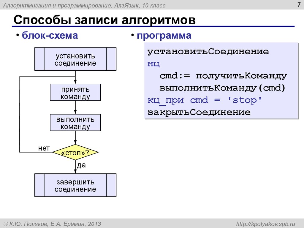 Алгоритмические языки картинки